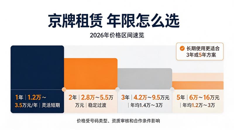 闲置京牌指标转让注意事项