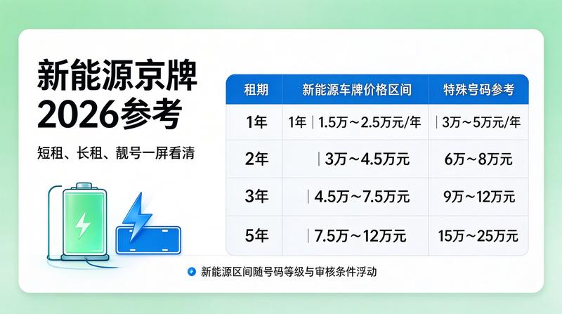 2026年北京车牌政策最新解读